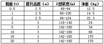 心形防爆單軌行車(chē)